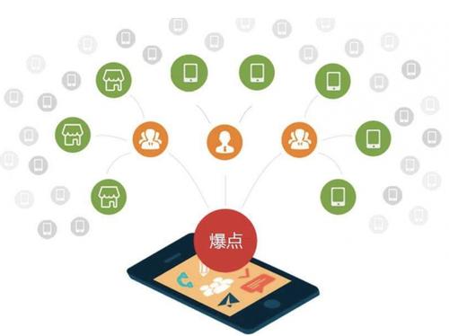 托里为什么越来越多的企业通过软文营销来引流